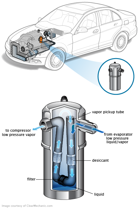 See B0835 repair manual